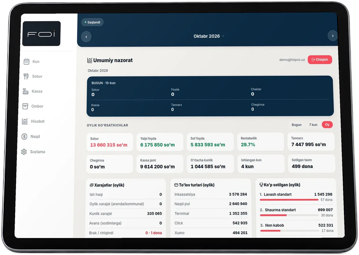 Overview: monthly performance