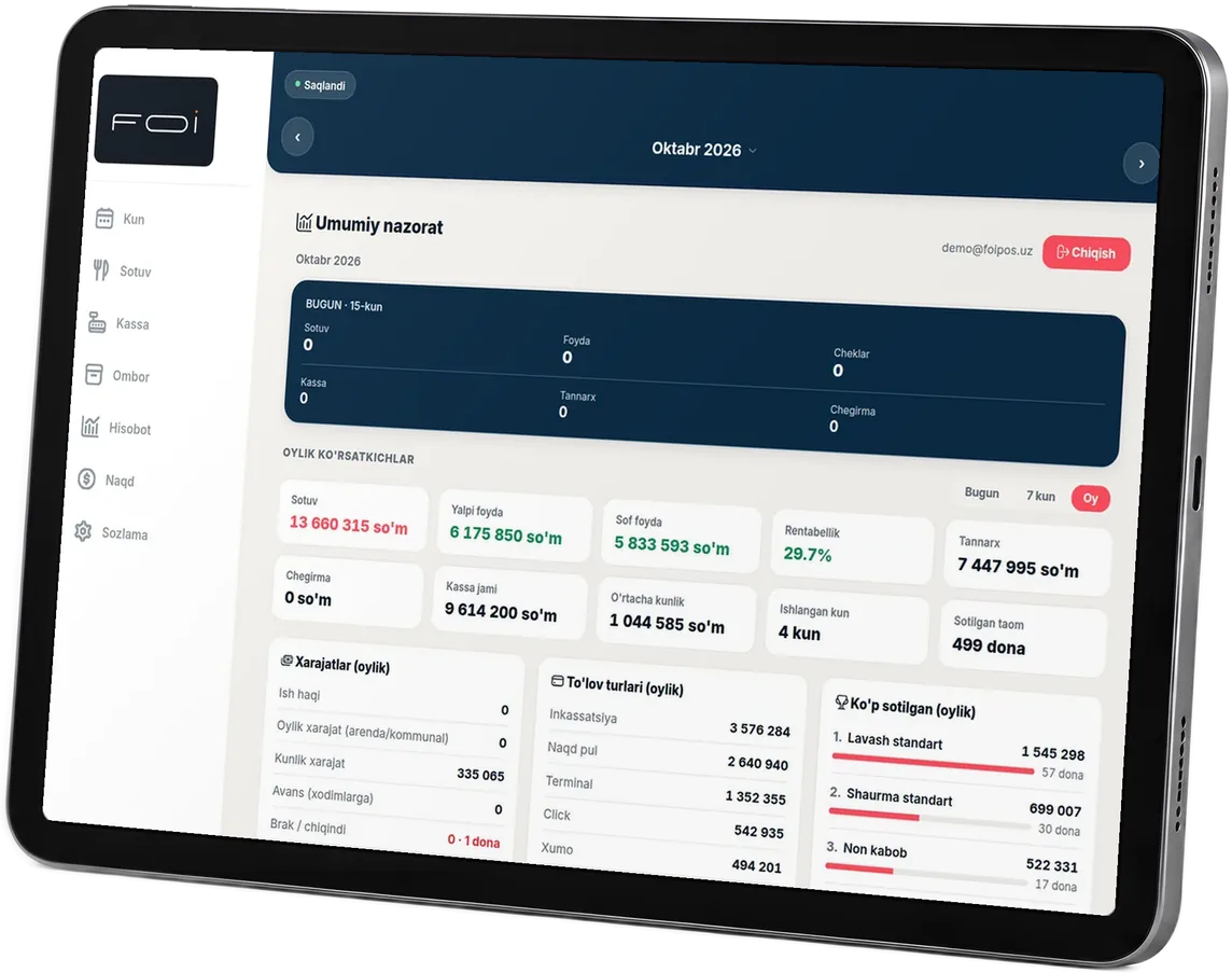 Overview: monthly performance