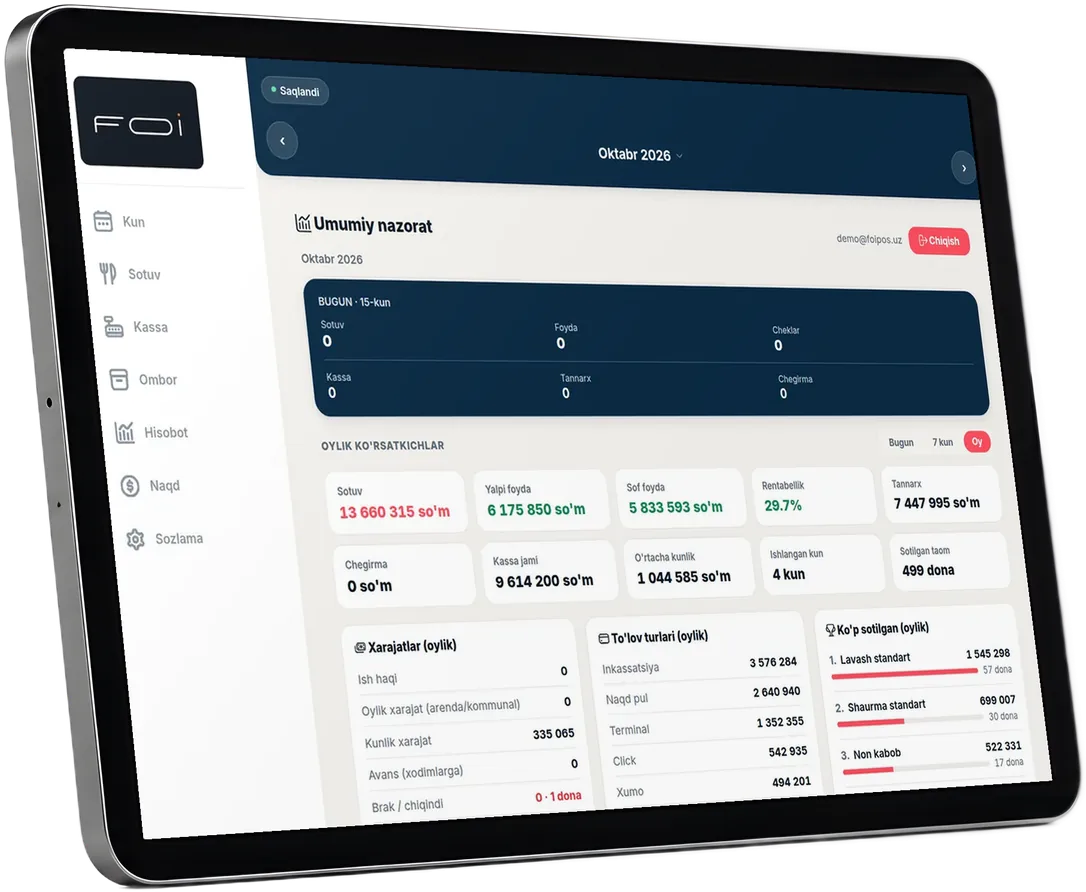 Overview: monthly performance